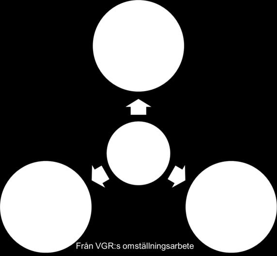 Samverkan och samlärande Strategiskt mål 3: Jämlik hälsa och bra livsvillkor genom hela livet 6. Barn, unga och unga vuxnas livsvillkor och hälsa 7. Försörjning och sysselsättning 8.