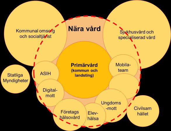 Äldres livsvillkor och hälsa Strategi för hälsa Tillsammans - Varje dag lite bättre Strategi för hälsa innebär att Sveriges viktiga välfärdsverksamheter: skola, socialtjänst, vård- och omsorg, hälso-