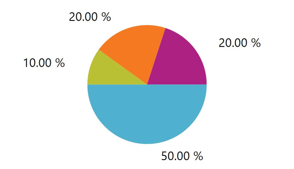 Hur det går att äta Har du några problem med att äta? Ja, i hög grad 5 Nej, inte särskilt 2 Nej, inte alls 2 Uppgift 0 Ja Nej Uppgift Hostar du dagligen i samband med måltid?