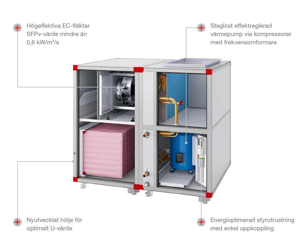 IV Produkt Ecoheater Avluft + 2 C Frånluft +