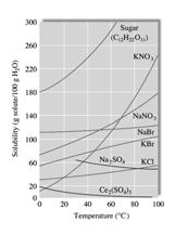 P = k C P = partialtrycket av en gas ovanför lösningen C = koncentrationen av den lösta gasen k = konstant Copyright Cengage Learning.