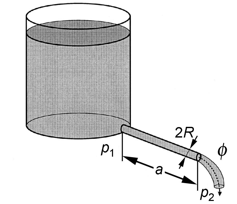 T = k r m g = k g 0,5 0 0,5 r Detta uttryck måste testas genom mätningar. Det bästa sättet att göra detta är att låta alla storheter variera och i ett diagram studera T för olika värden på r/ g.