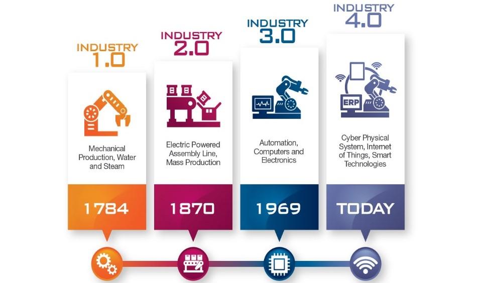 Digital innovation Accelererad digital utveckling i ekonomin och samhället Internationella mätningar visar tydligt behov av