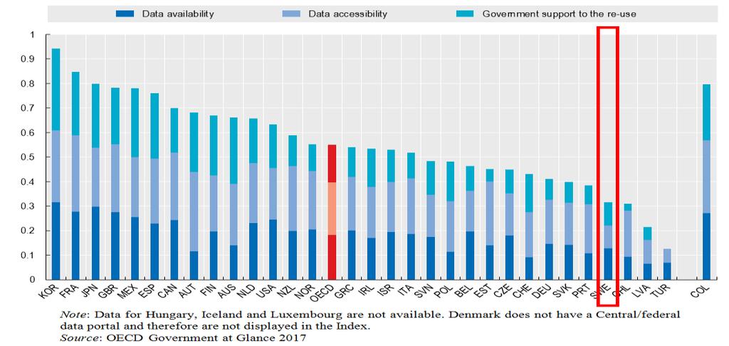 statliga myndigheterna i uppdrag att arbeta strategiskt för att öka utbudet av och tillgängligheten till öppna data.