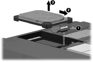 10. Ta bort fästet till hårddiskenheten (2). 11. Koppla från hårddiskkabeln (1) från datorn. 12. Frigör hårddisken genom att skjuta den mot hårddiskens kabelanslutning (2). 13.