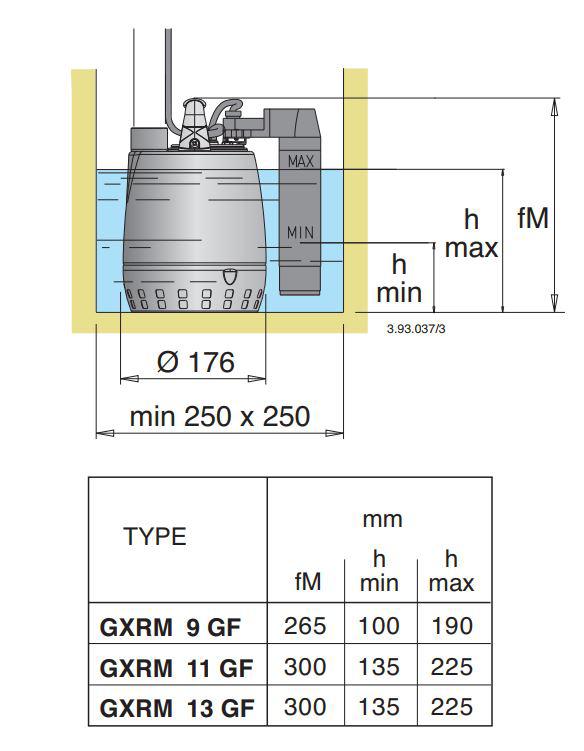 LVI nuero 1258 GXRM 9 TYHJENNYSPUMPPU 1-V PK,25kW KPL LVI482682 1259 GXRM 11 TYHJENNYSPUMPPU 1-V PK,37kW KPL LVI482684 12513 GXRM