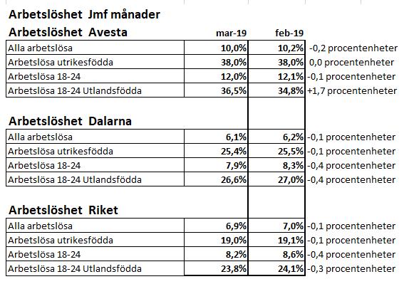 Sida 10