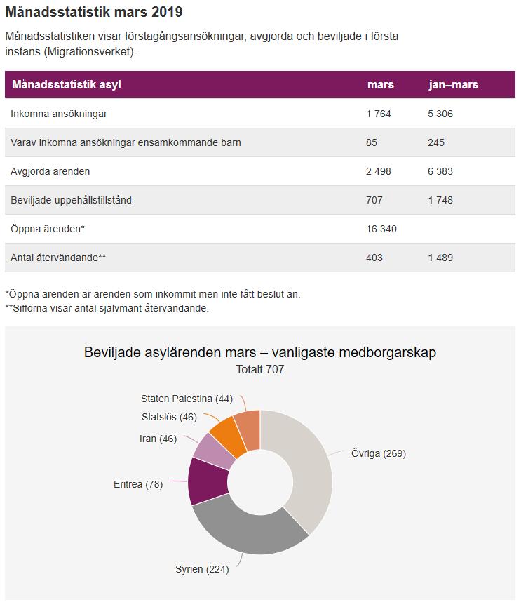 Sida 3 3