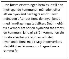 Sida 5 Kommunmottagna Avesta 1 april 2019 60 50 40 30 20 10 0 KOMMUN Kvinnor Män Totalt FALUN 15 37 52 BORLÄNGE 18 24 42 SMEDJEBACKEN 7 13 20 AVESTA 8 10 18 MALUNG-SÄLEN 10 6 16