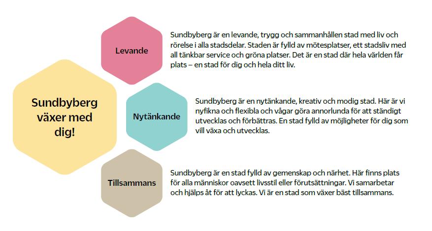 Sundbybergs stads vision 2030 BIBLIOTEK SUNDBYBERGS VISION Biblioteken i Sundbyberg bidrar till att uppfylla stadens vision genom att stödja och stärka individers egna möjligheter till växande och