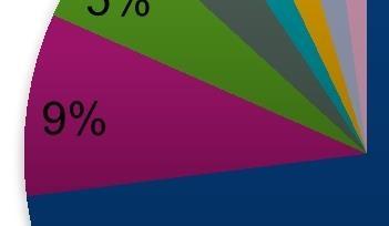 köp inom Gävle kommun 16,7 3,7%