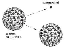 En av uranisotoperna skrivs 235 U. Vad kallas talet a)? b) 235? 9. a) Hur många protoner finns i kärnan hos isotopen i uppgift 8? b) Hur många neutroner finns i kärnan hos isotopen i uppgift 8? 10.