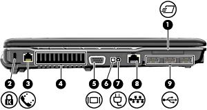 er på vänster sida OBS! Titta på den illustration som närmast motsvarar din dator. (1) ExpressCard-kortplats Stöder extra ExpressCard-kort.