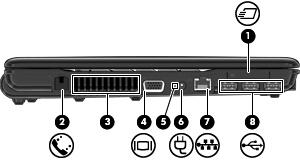 (1) ExpressCard-kortplats Stöder extra ExpressCard-kort. (2) RJ-11-jack (modem; endast vissa modeller) Ansluter en modemkabel. (3) Ventil Aktiverar luftflöde som kyler interna komponenter. OBS!