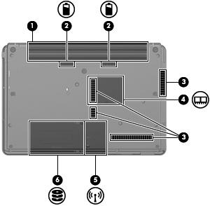 er på undersidan (1) Batteriplats Rymmer batteriet. (2) Batteriets frikopplingsmekanismer (2) Frigör batteriet från batteriplatsen. (3) Ventiler (4) Släpper in luft som kyler av interna komponenter.