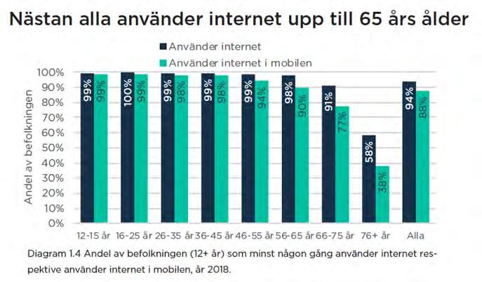 Svenskarna och internet 2018 Vilka är det som inte