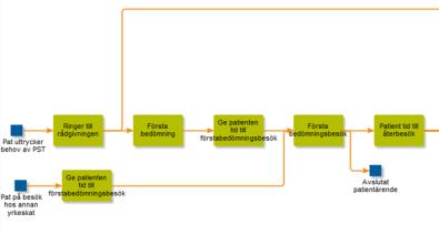 A3 Mall Hållbarhet Vilka