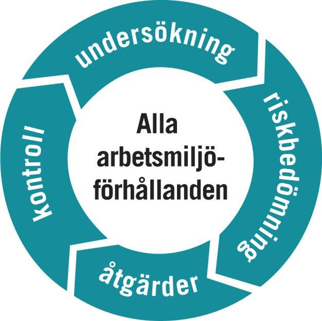 2018-04-05 Uppföljning av handlingsplan för Systematiskt arbetsmiljöarbete 2018-2019, Samhällsbyggnadsnämnden