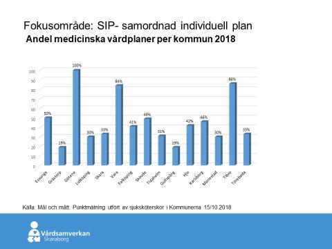 3.7 Mobil Närvård västra Skaraborg Mobil Närvård västra Skaraborg arbetar bland annat med att bredda vårdsamverkan kring patienten och skapa gemensamma plattformer och arenor för samverkan.