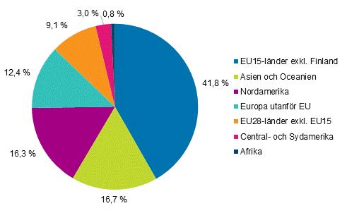 Företag 2018 Finländska dotterbolag utomlands 2016 Finländska företags omsättning störst i Sverige år 2016 Finländska företag bedrev affärsverksamhet i 400 dotterbolag i 144 länder år