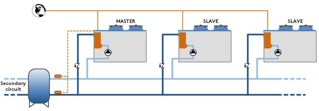 FMx Funktion Multilogic Funktionen Multilogic gör att du kan hantera upp till 32 enheter med avancerad Bluethink-kontroll och hydrauliskt parallellt anslutna till varandra.