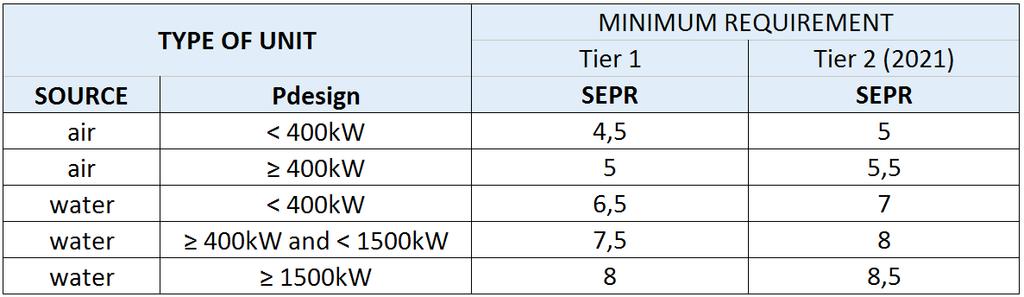 FÖRORDNING 2016/2281, comfort applikation FÖRORDNING