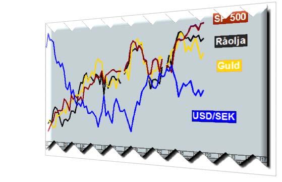 USD/SEK Dagsgraf Charts courtesy of MetaStock Marknadsöversikt Råoljan trendar tveksamt, behåll köpta!