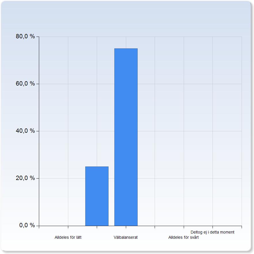 Inlämningsuppgifter Inlämningsuppgifter Alldeles för lätt 0 (0,0%) 2 (25,0%) Välbalanserat 6 (75,0%) 0