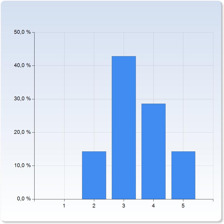 bonussystemet för inlämningsuppgifter bonussystemet för inlämningsuppgifter 4 1 (12,5%) 5 6 (75,0%) bonussystemet för inlämningsuppgifter 4,6