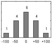 Lämplig arbetsbelastning ( +2) Fråga Poäng Fördelning av svar 4. Arbetsbördan har varit alltför tung +6 14.