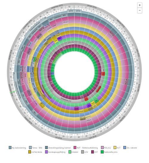 Datum 2018-11-05 31(47) Bilagor 5 Stöd för dokumentation, uppföljning och analys För det gemensamma SKA-arbetet finns följande modeller och verktyg att använda.