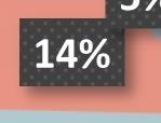 bostads AB, Hallbo, 5,1% 76% Region Örebro län, 5,2 %