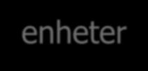 75% Betyg 50% - 31 %-enheter