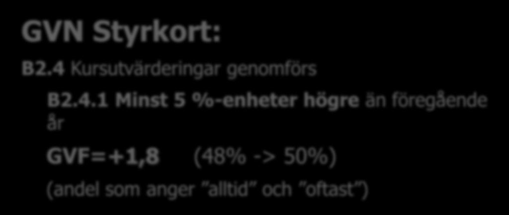 Kursutvärderingar genomförs 3,5 3,5 3,4 