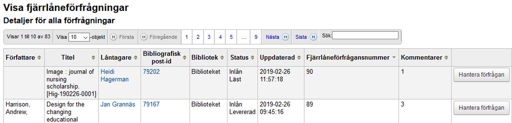 2. Sök fram boken/artikeln använd sökrutan 3. Välj rätt post och klicka på Hantera förfrågan. På sidan som öppnas ser du Detaljer från biblioteket (oss) och Detaljer från leverantör (Libris).