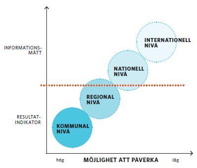 48(112) indikatorer som ger viktig information för det aktuella området.