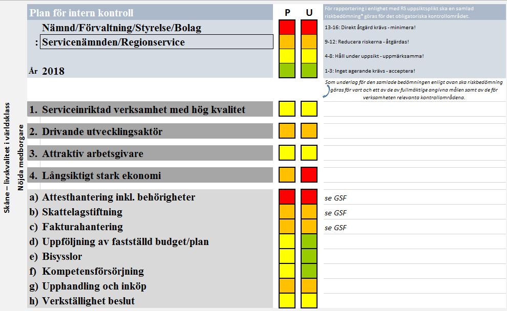 endast måltalet 40 procent ekologiskt. Möjligheterna för att nå ett bättre resultat förväntas öka om det finns en tydlig definition på vad som menas med närproducerat.