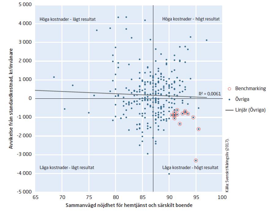 Välfärdens efterfrågan och utbud Kostnads-