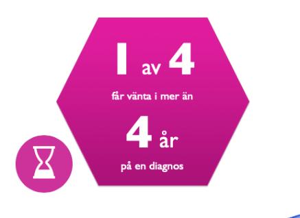 Sammanfattning Undersökningen är genomförd i form av en webbaserad enkät där 1549 av Riksförbundet Sällsynta diagnosers medlemmar svarade på hela eller delar av enkäten.