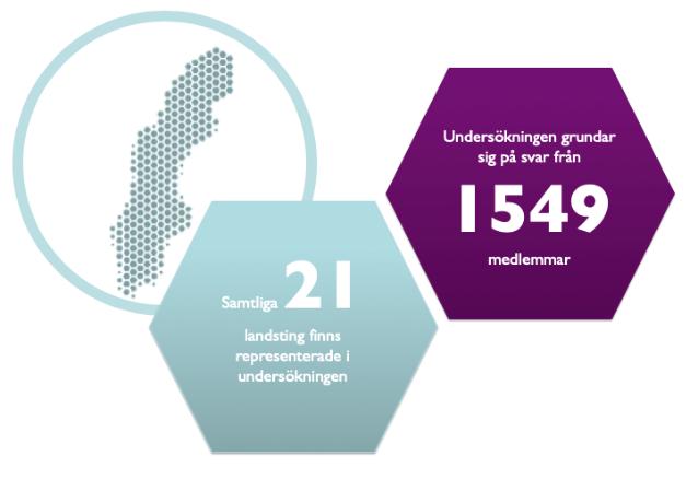 Men ca tre procent lägger över tio timmar i veckan på sådan administration vilket självfallet inskränker enormt mycket på arbetsliv och/eller privatliv.