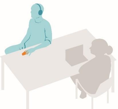 Patienten placerar två fingrar på EDOR-Box och lyssnar på en neutral ljudsekvens i ett par hörlurar En testledare hanterar information, övervakar patienten och skickar filer till Emotras molnlösning