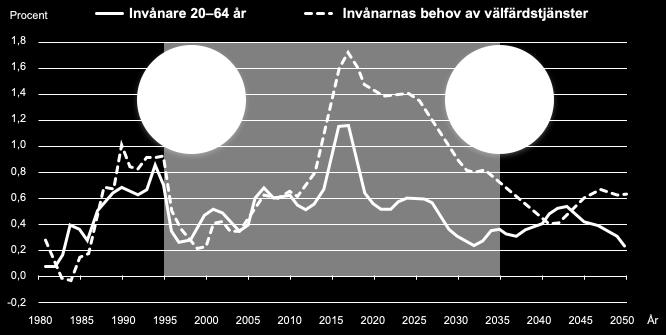 service som konsumeras. Vid bedömning av god ekonomisk hushållning ska en sammanvägning av måluppfyllelsen för finansiella mål och verksamhetsmål göras.