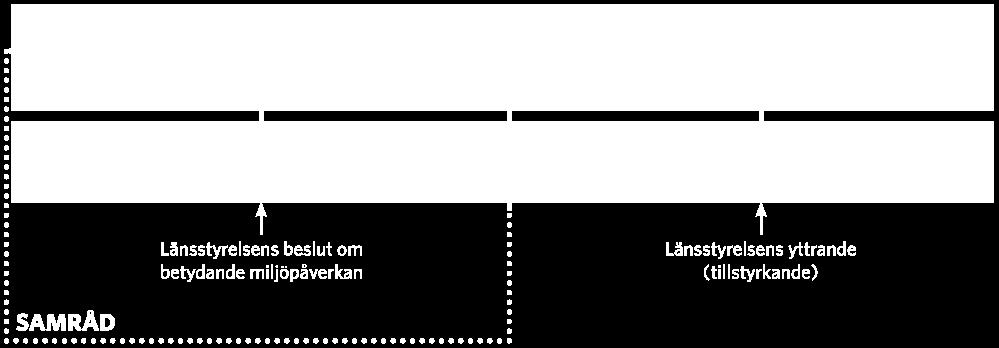 Underlaget ligger till grund för Länsstyrelsens beslut om projektet kan antas medföra en betydande miljöpåverkan.