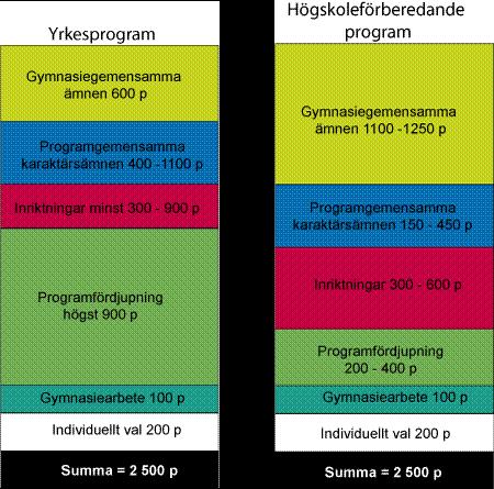 3. GYMNASIET: PLUGGA ELLER JOBBA?