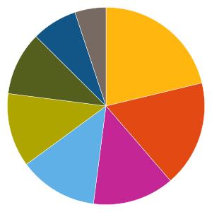 Uppdaterad 2019-07-16 AKTIEFONDER 151001 - Axa Rosenberg Eurobloc Equity Alpha Fund B Fondfaktablad Fondfakta från fondbolagen och av oss beräknade risk- och värdeutvecklingsmått.