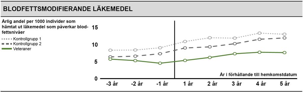 Detta innebär att individer med pågående behandling bidrar till en till synes ökad uthämtning just första året efter hemkomstdatum, fastän det i dessa fall inte rör sig om en förstagångsuthämtning.