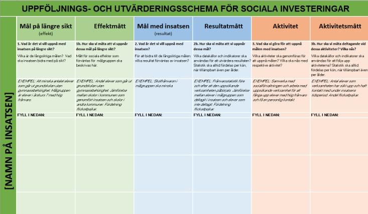 1. Identifiera vilka relevanta samhällsekonomiska effekter som insatsen förväntas ge.