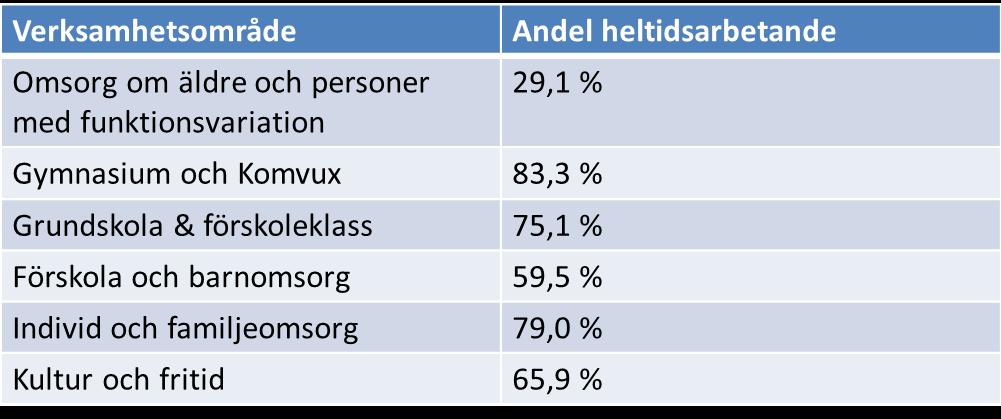 Partsgemensam