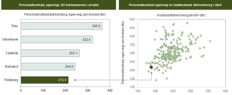 resursanvändning Exempel