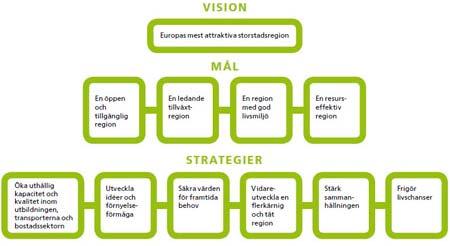 Rådgivning Övrigt Kvalitetsarbete Administration Upphandlad rådgivning (inkl. IFS, exkl. seminarieserier) Credo inkl.